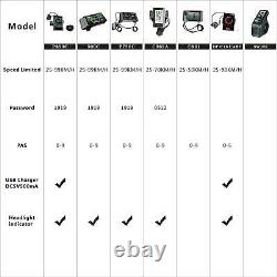 Bafang BBS02B 48V 750W Mid Drive Motor Electric eBike Newest version 48V battery